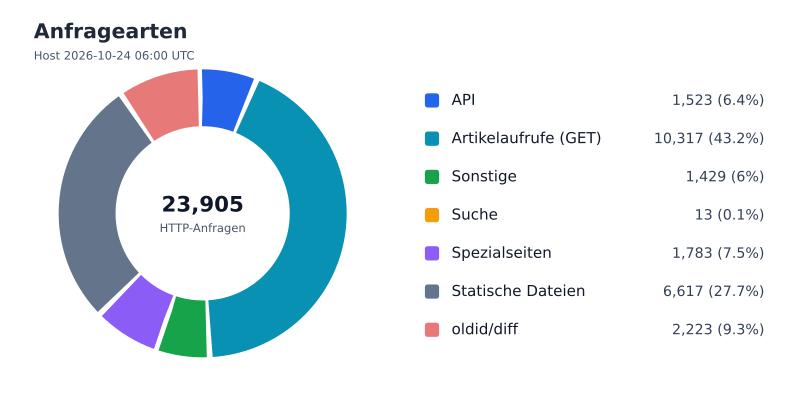 Datei:FWKLOG-Host-2026-10-24-06-Classes-vd25410ffce17.svg