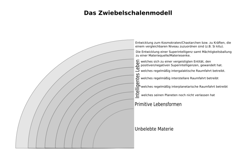 Datei:Zwiebelschalenmodell.png