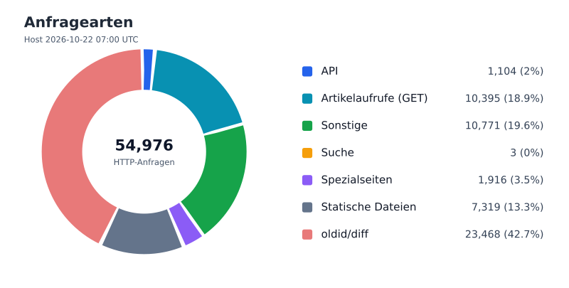 Datei:FWKLOG-Host-2026-10-22-07-Classes-vea82ba554df8.svg