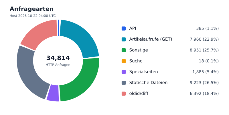 Datei:FWKLOG-Host-2026-10-22-04-Classes-v150e134ff404.svg