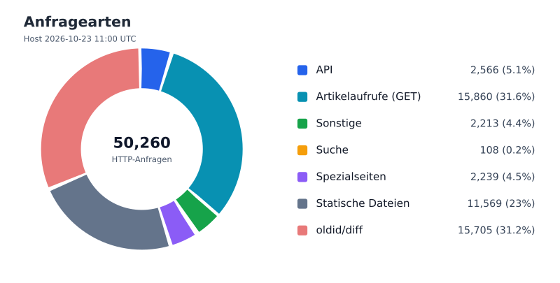 Datei:FWKLOG-Host-2026-10-23-11-Classes-v570ef3234315.svg