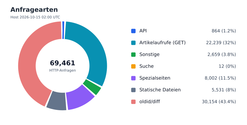 Datei:FWKLOG-Host-2026-10-15-02-Classes-ve740fcbcf165.svg