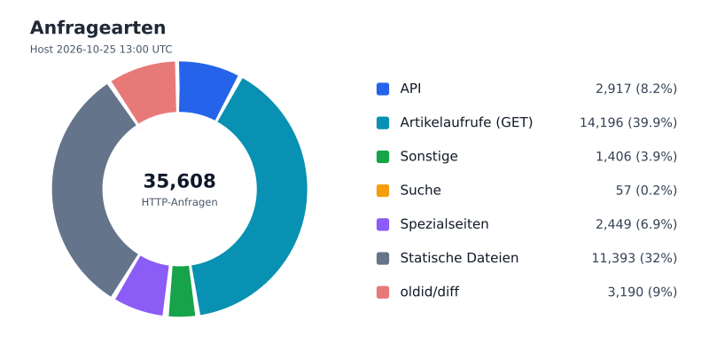 Datei:FWKLOG-Host-2026-10-25-13-Classes-v5ef447c15d41.svg