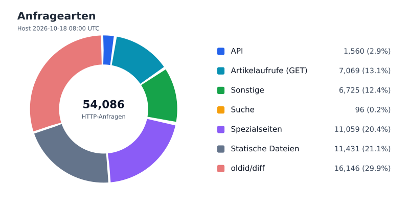 Datei:FWKLOG-Host-2026-10-18-08-Classes-ve374b3f289ac.svg