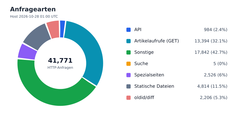 Datei:FWKLOG-Host-2026-10-28-01-Classes-vf9208b243d4f.svg
