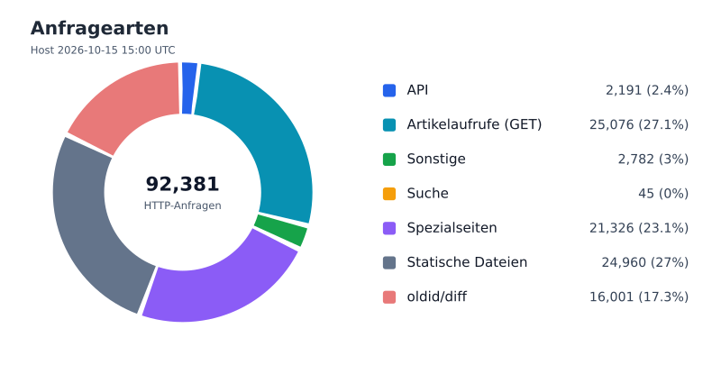 Datei:FWKLOG-Host-2026-10-15-15-Classes-va136c3cfb8fb.svg
