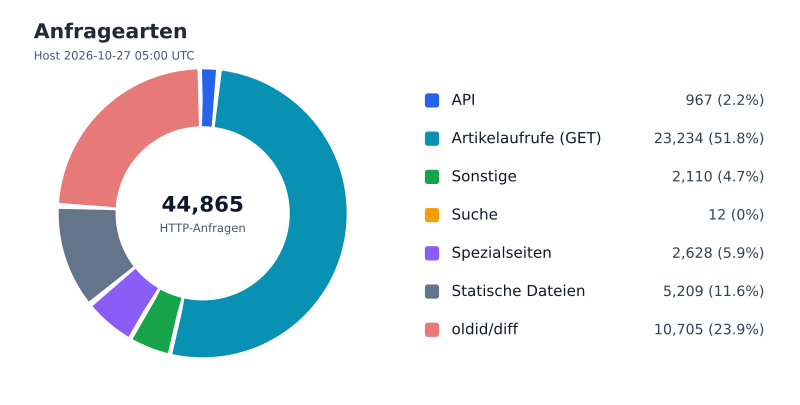 Datei:FWKLOG-Host-2026-10-27-05-Classes-v917db12ce972.svg