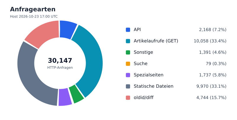Datei:FWKLOG-Host-2026-10-23-17-Classes-v9162be91f244.svg