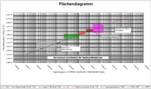Flächendiagramm 2025-05-04.png