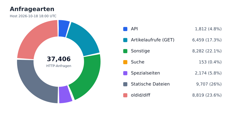 Datei:FWKLOG-Host-2026-10-18-18-Classes-v328b38e26767.svg