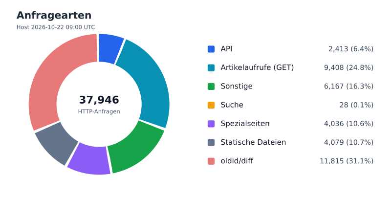Datei:FWKLOG-Host-2026-10-22-09-Classes-v54210407ce31.svg