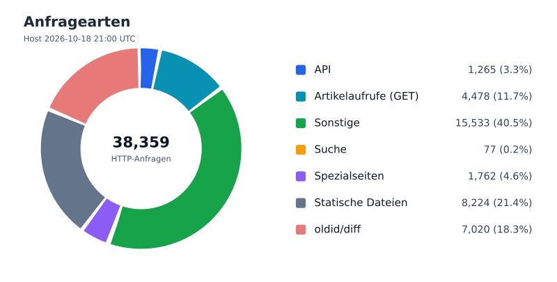 Datei:FWKLOG-Host-2026-10-18-21-Classes-va49801f5592e.svg
