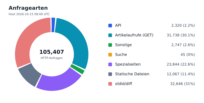 Datei:FWKLOG-Host-2026-10-15-08-Classes-v6ee149b8d8b2.svg