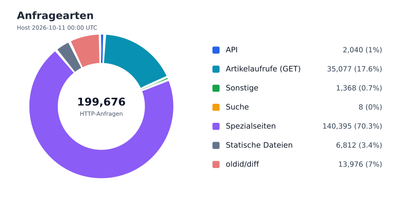Datei:FWKLOG-Host-2026-10-11-00-Classes-v14c5f4dadf01.svg