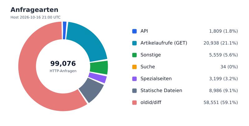 Datei:FWKLOG-Host-2026-10-16-21-Classes-v2c3bbfab38e9.svg