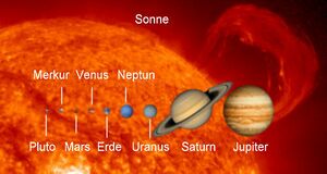 Größenvergleich der Planeten des Sonnensystems mit dem Sonnenrand zum Vergleich